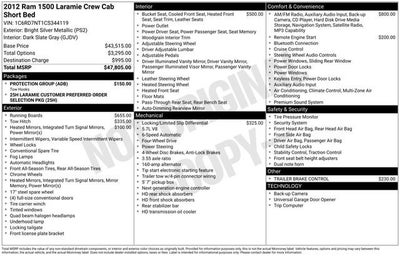 2012 RAM 1500 Laramie
